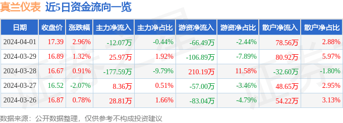 熊猫体育官网：股票行情疾报：线万元(图1)