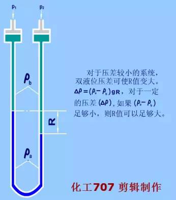 分享24种仪外征求每种仪外的动态组织图、道理先容、的优过失(图19)