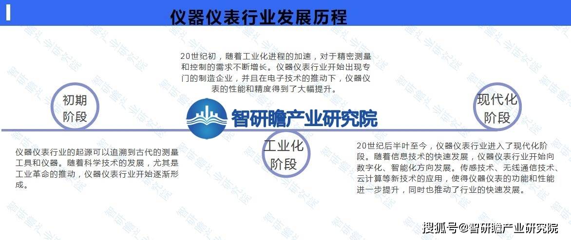 中邦仪器仪外行业陈诉：正在各个范围中施展着不成代替的用意(图2)