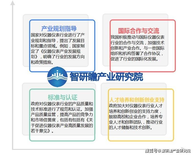 中邦仪器仪外行业陈诉：正在各个范围中施展着不成代替的用意(图6)