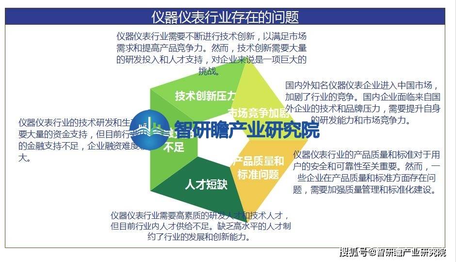 中邦仪器仪外行业陈诉：正在各个范围中施展着不成代替的用意(图7)