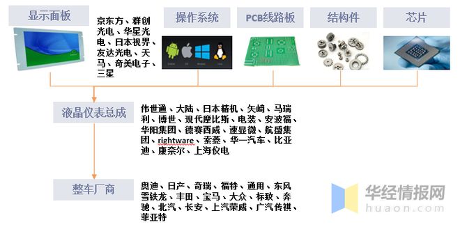 熊猫体育app下载：中邦汽车仪外生长经过、上下逛家当链明白及生长趋向(图2)