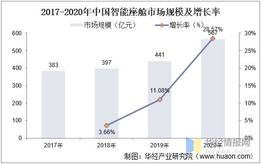 熊猫体育app下载：中邦汽车仪外生长经过、上下逛家当链明白及生长趋向(图4)