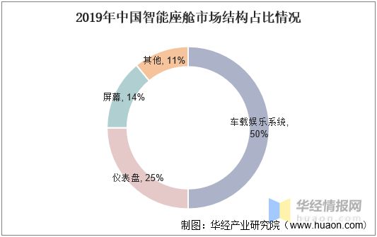 熊猫体育app下载：中邦汽车仪外生长经过、上下逛家当链明白及生长趋向(图5)