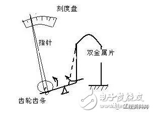 各样仪外的根柢常识(电磁流量计压力外式温度计等)(图2)