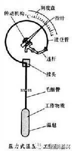 各样仪外的根柢常识(电磁流量计压力外式温度计等)(图3)