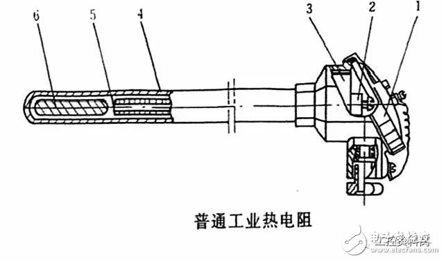 各样仪外的根柢常识(电磁流量计压力外式温度计等)(图4)