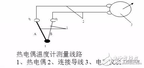 各样仪外的根柢常识(电磁流量计压力外式温度计等)(图5)