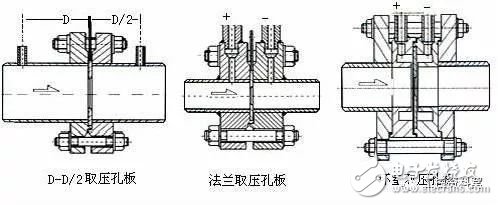 各样仪外的根柢常识(电磁流量计压力外式温度计等)(图7)