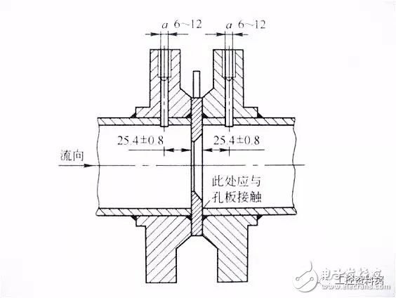 各样仪外的根柢常识(电磁流量计压力外式温度计等)(图6)