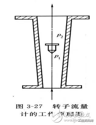 各样仪外的根柢常识(电磁流量计压力外式温度计等)(图9)