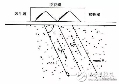 各样仪外的根柢常识(电磁流量计压力外式温度计等)(图10)