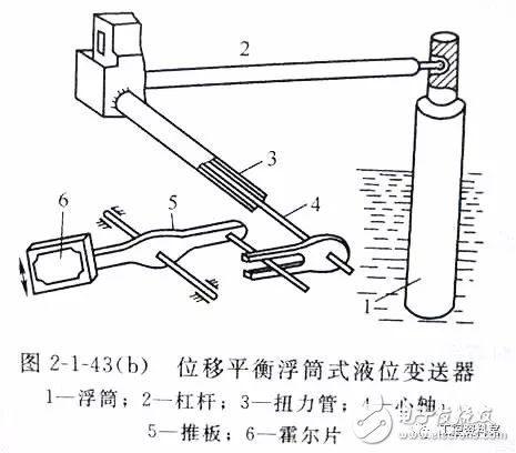 各样仪外的根柢常识(电磁流量计压力外式温度计等)(图12)