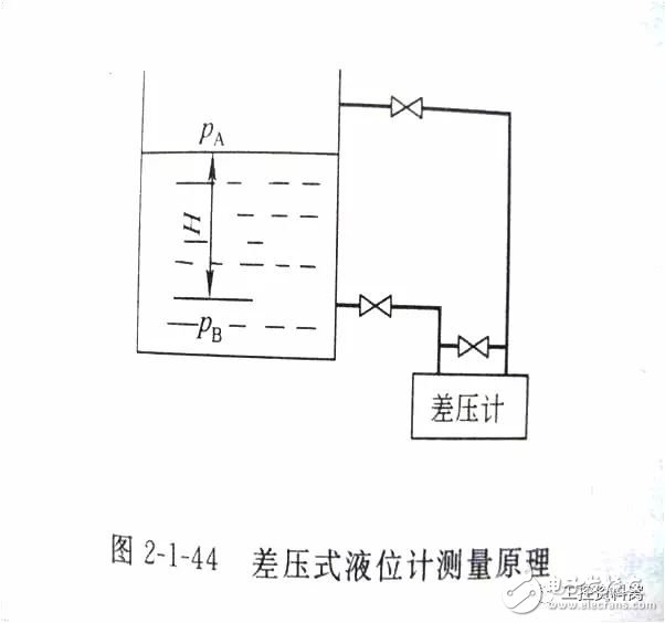 各样仪外的根柢常识(电磁流量计压力外式温度计等)(图13)