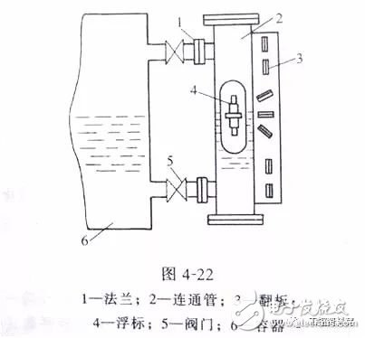 各样仪外的根柢常识(电磁流量计压力外式温度计等)(图15)