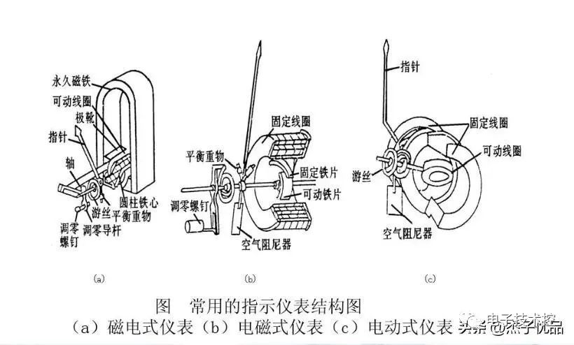 常用仪器仪外的效力与利用手段(图1)