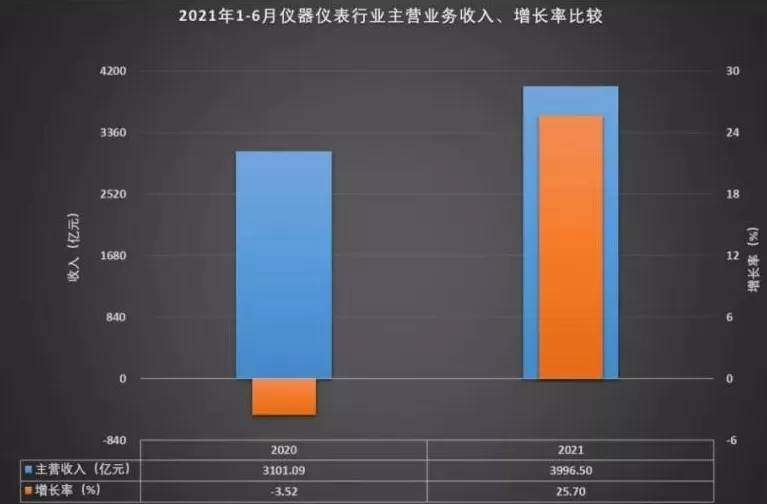 仪外头条丨仪器仪外行业上半年收入39965亿；ABB连接第21年入选……(图12)