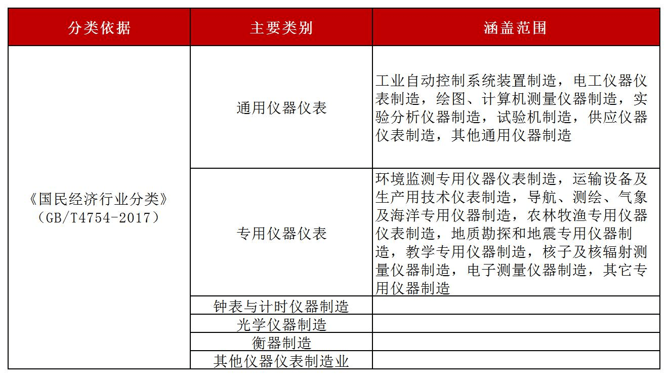 仪器仪外行业梳理：近3年营收范围缩减大浪淘沙38只个股票简析(图1)