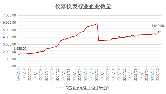 仪器仪外行业梳理：近3年营收范围缩减大浪淘沙38只个股票简析(图3)