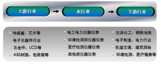 仪器仪外行业梳理：近3年营收范围缩减大浪淘沙38只个股票简析(图2)