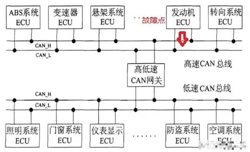 熊猫体育：汽车仪外的劳动道理(图5)