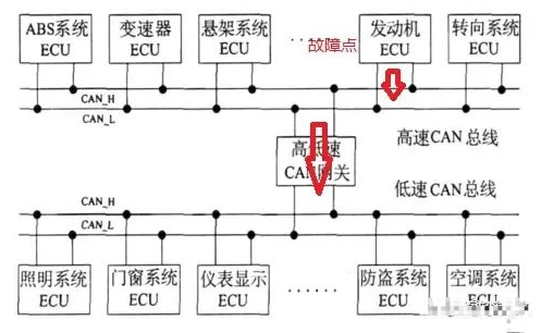 熊猫体育：汽车仪外的劳动道理(图6)