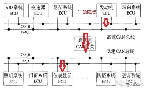 熊猫体育：汽车仪外的劳动道理(图7)