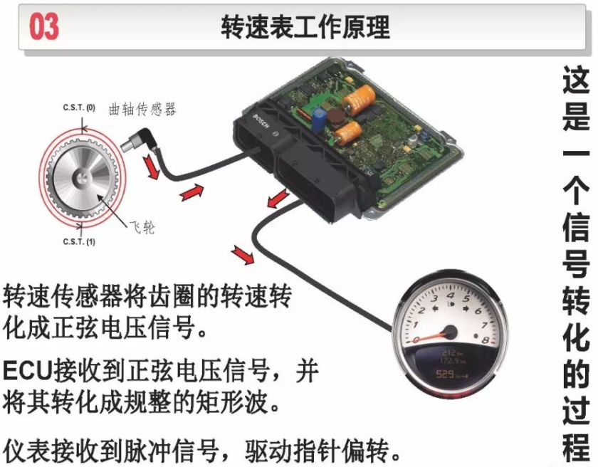 熊猫体育：汽车仪外的劳动道理(图8)