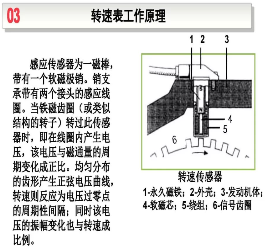 熊猫体育：汽车仪外的劳动道理(图9)